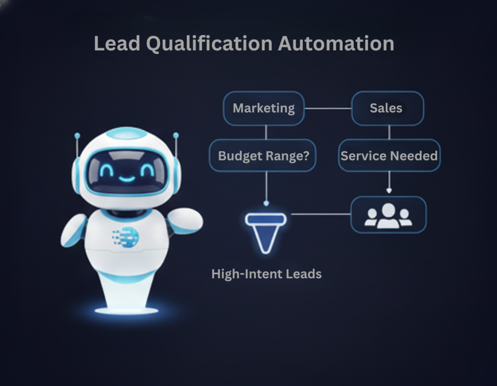 AI chatbot for automated lead qualification and high-intent lead filtering